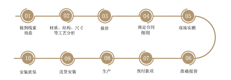 成都中天達(dá)木業(yè)
