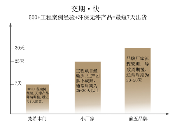 成都中天達(dá)木業(yè)